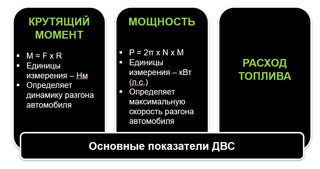Что такое мощьность двигателя автомобиля