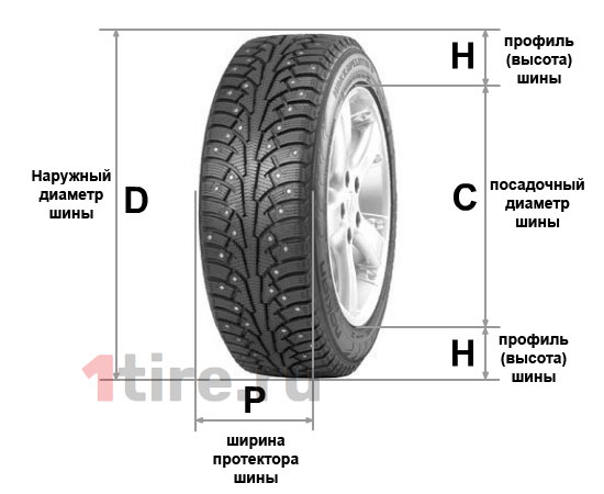 Как измерить высоту шины автомобиля