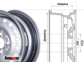Как померить диаметр диска автомобиля