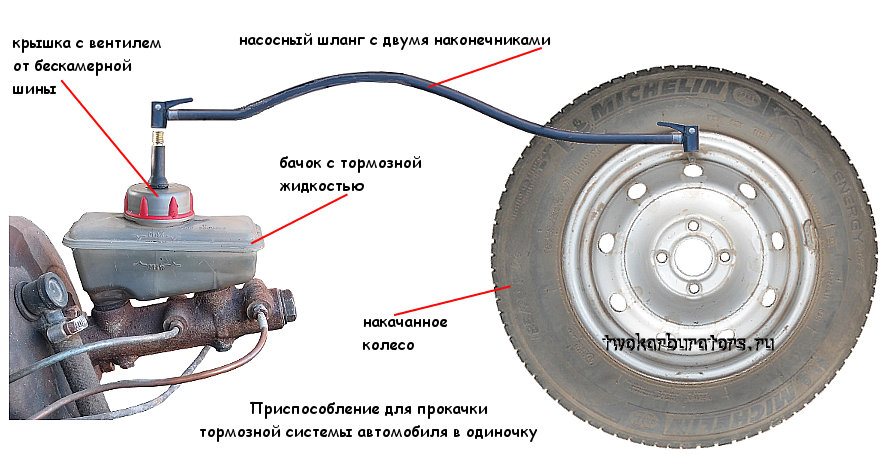 Как одному прокачать тормозную систему автомобиля ваз